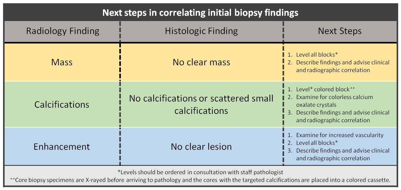 4-2_Next_Step_Chart_12.4.14.jpg