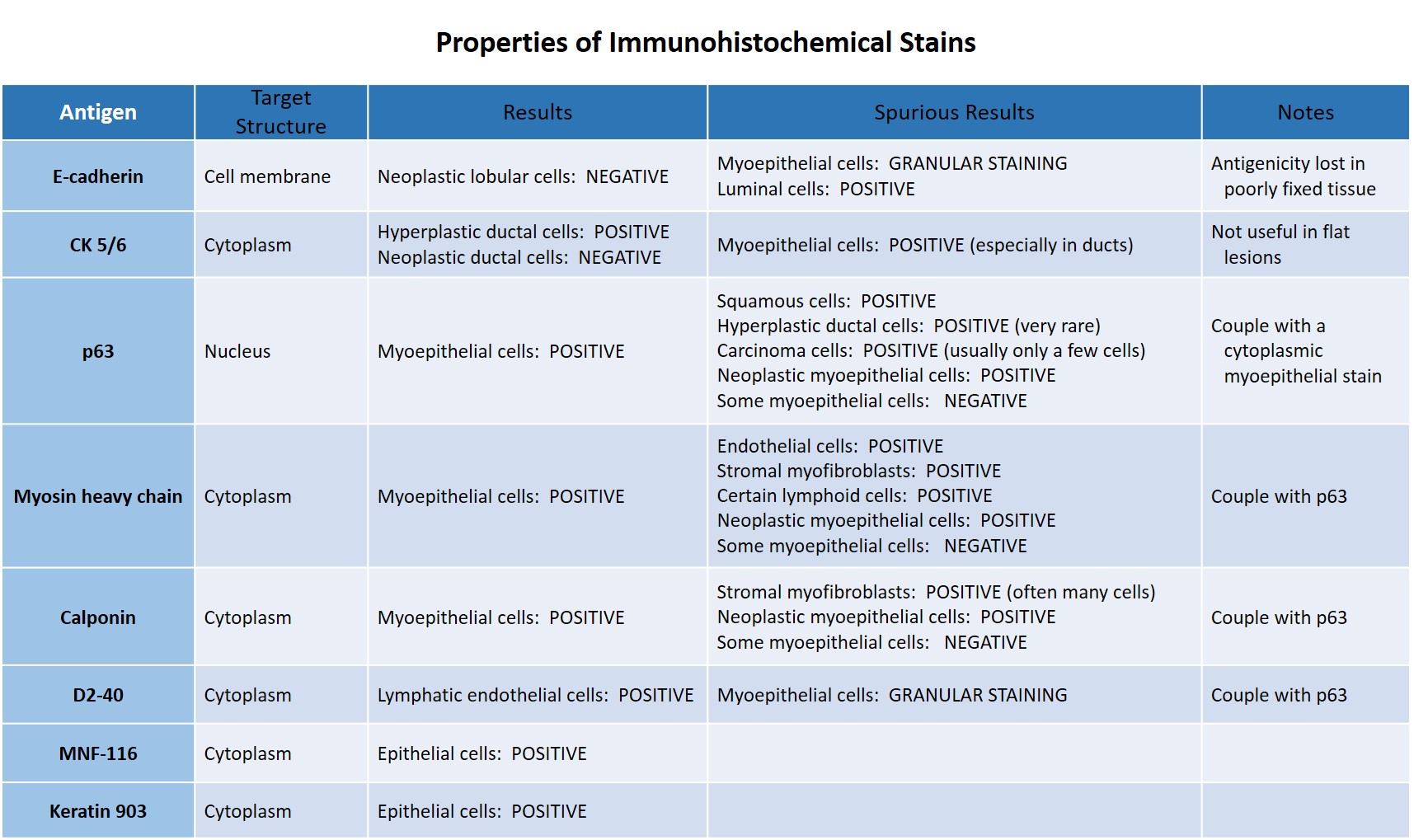 7-1_IHC_chart_picture.jpg