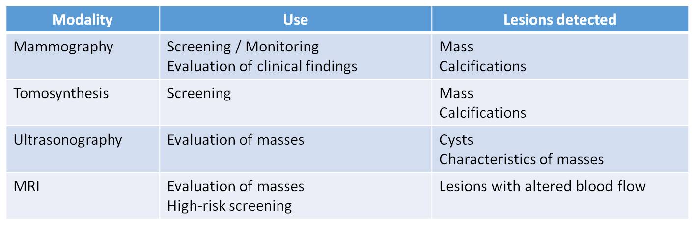 4-17_R_imaging_modalities_9.1.14.jpg