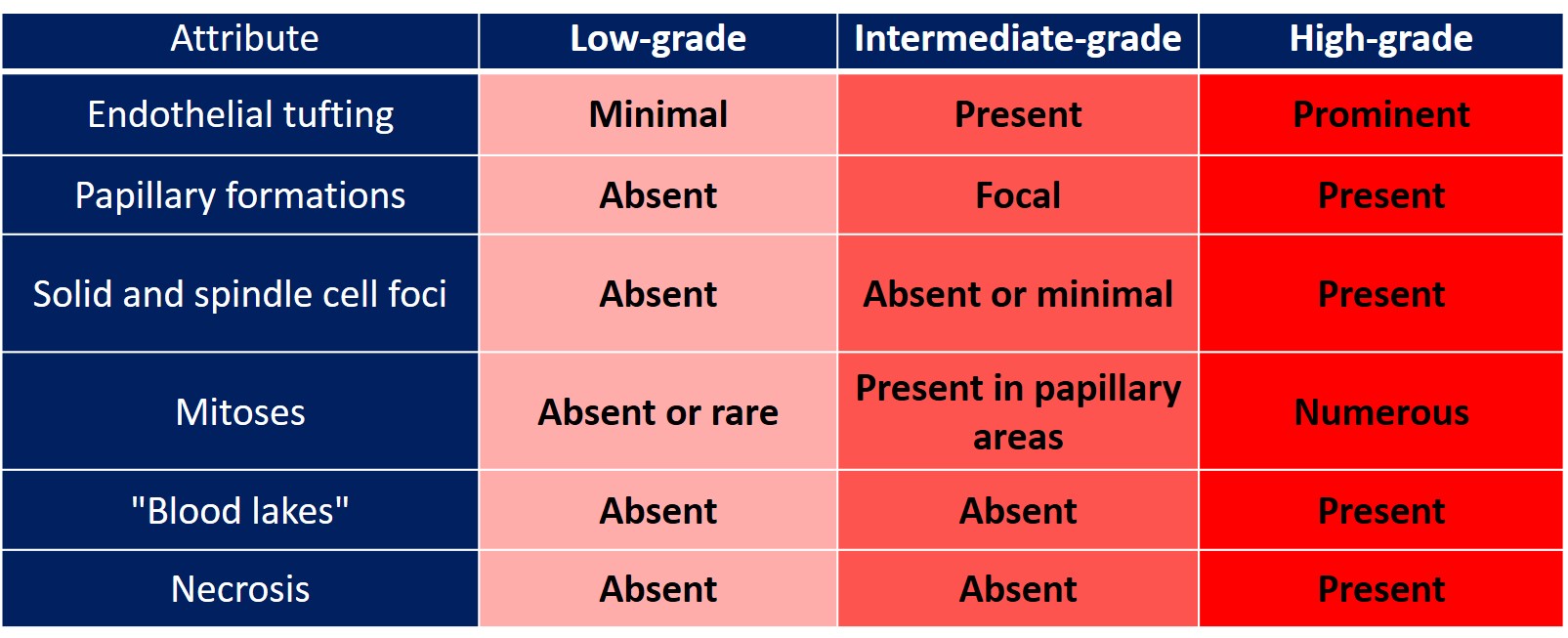 22-10_ASA_grading_chart.jpg