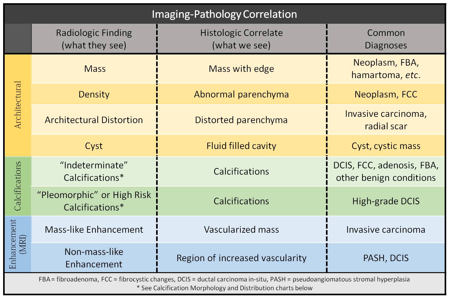 4-1_Imaging-Pathology_Correlation_Chart_12.4.14.jpg