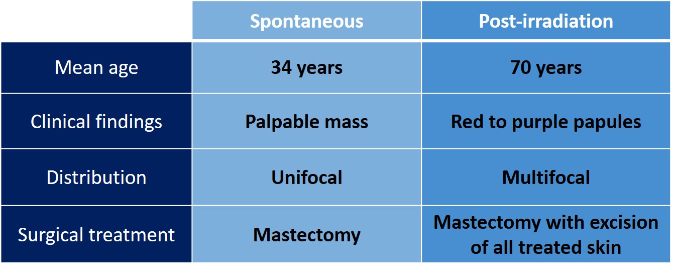 22-14_ASA_types_chart.jpg